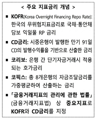 CD 금리, KOFR 등 주요 금리 소개
